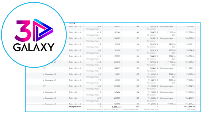 3dgalaxy.co got 1125 Orders via Meta Ads Per Order 811