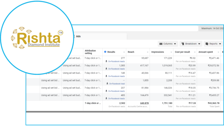 LEAD GENERATION By Rishta Diamond Institute For Institute Admission 2502 Leads Per Lead Rs. 17.33