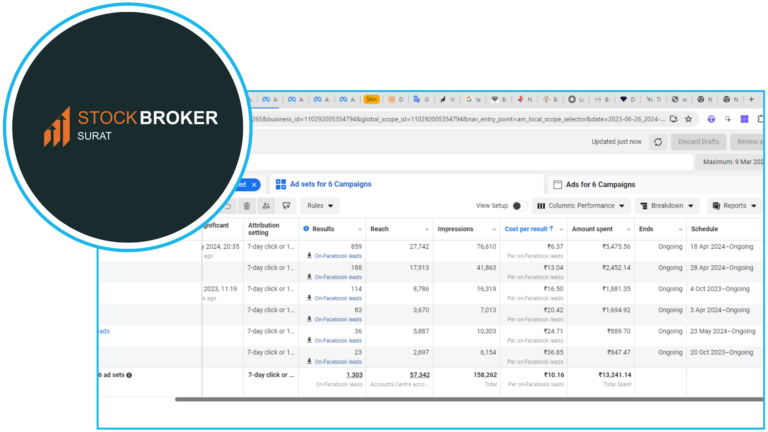 LEAD GENERATION By Stock Broker Surat For Stock Market 1303 Leads Per Lead Rs. 10.16