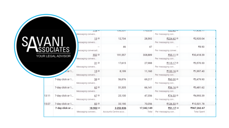 LEAD GENERATION By Savani Associates For Trademark 18902 Leads Per Lead Rs. 51.17